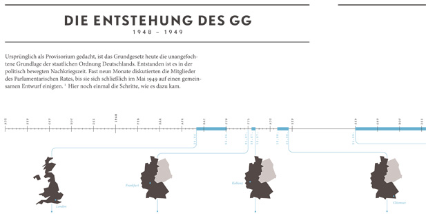 Formation GG	Mike Hofmaier Vorschaubild